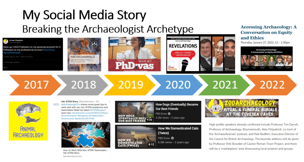 Promoting Progress: Using Social Media to Diversify&nbsp;Archaeology
